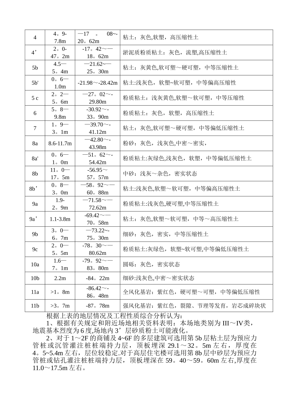 勘察技术标勘察方案_第3页