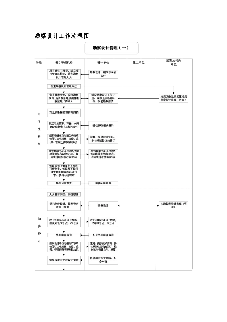 勘察设计工作流程图_第1页