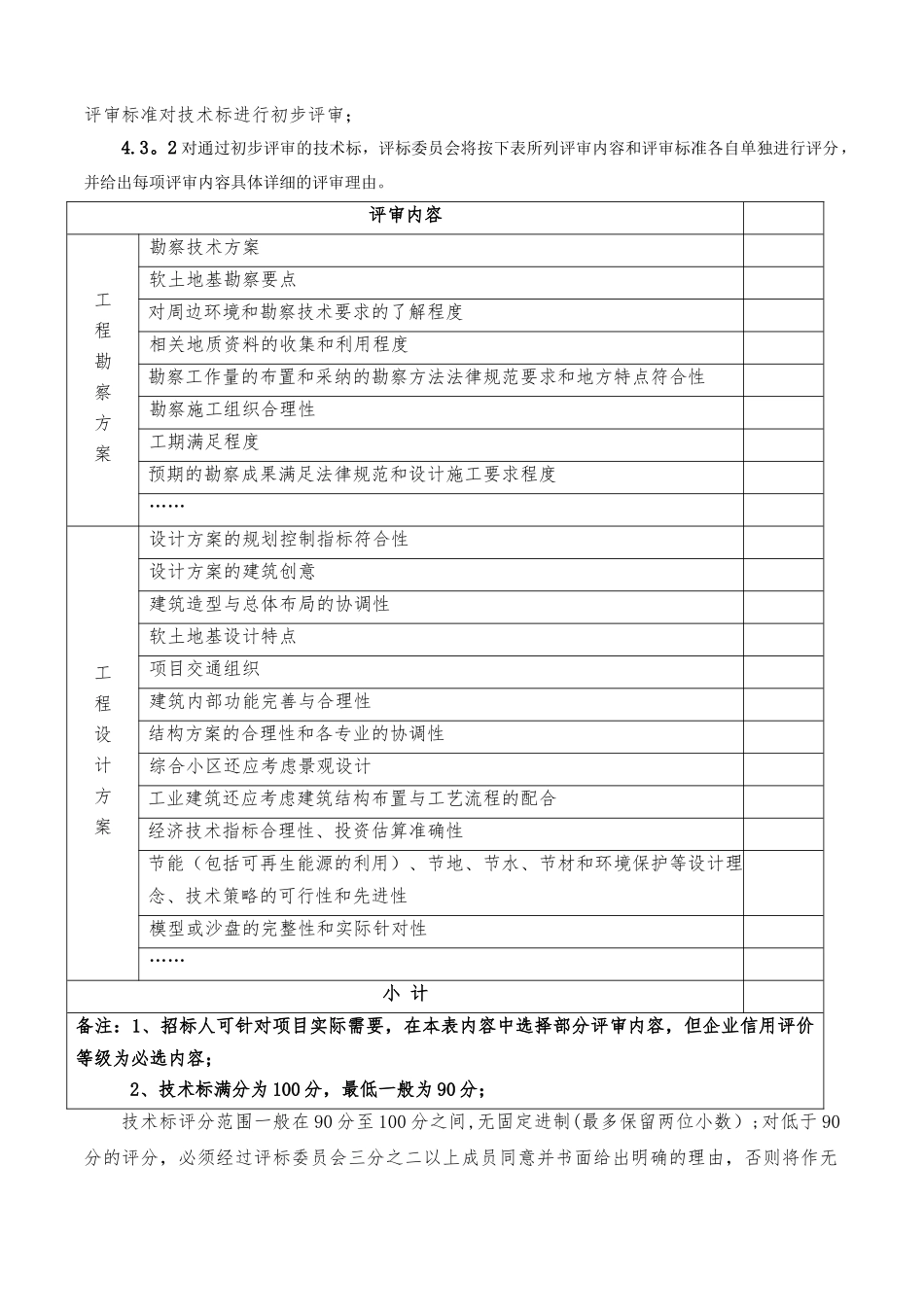勘察设计招标评标细则_第2页