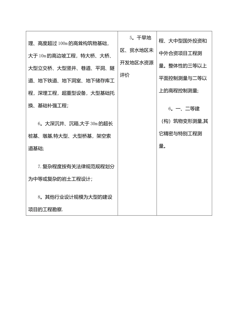 勘察设计资质承揽范围_第3页