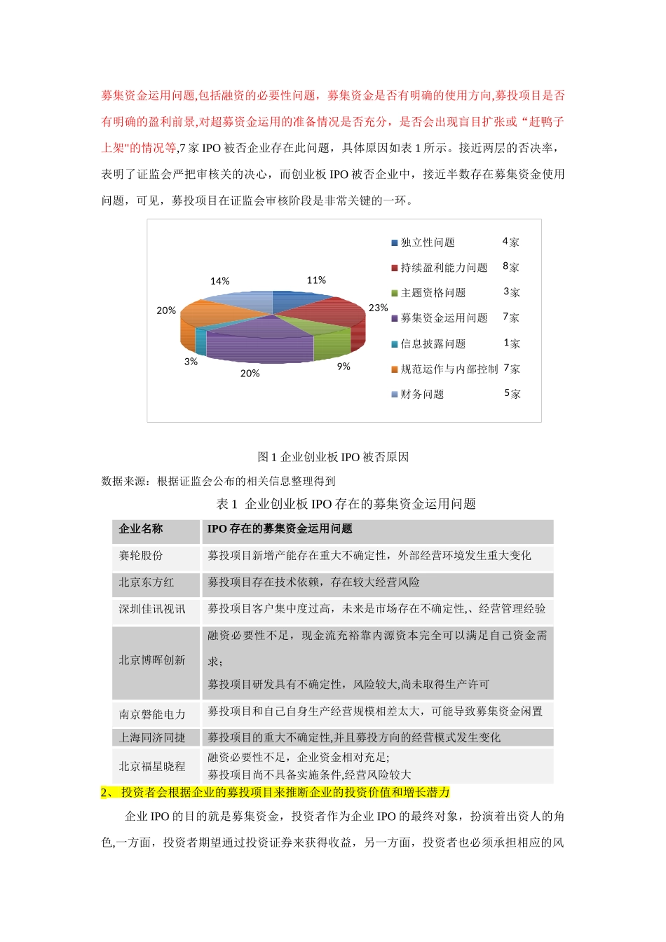 募投项目在企业上市中的重要性-2010071603_第2页