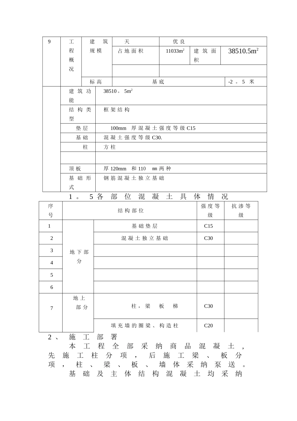 勾兑车间混凝土工程施工方案_第2页