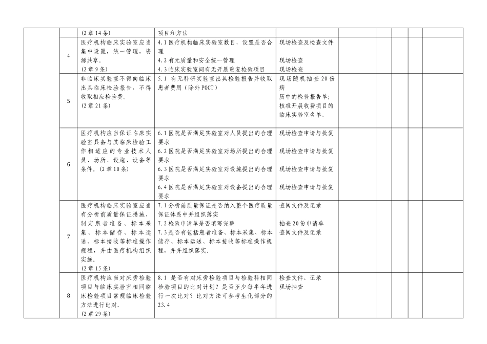 《医疗机构临床实验室管理办法》三级甲等医院临床实验室考核检查表_第2页