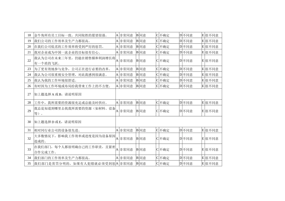 《员工满意度调研问卷》_第2页