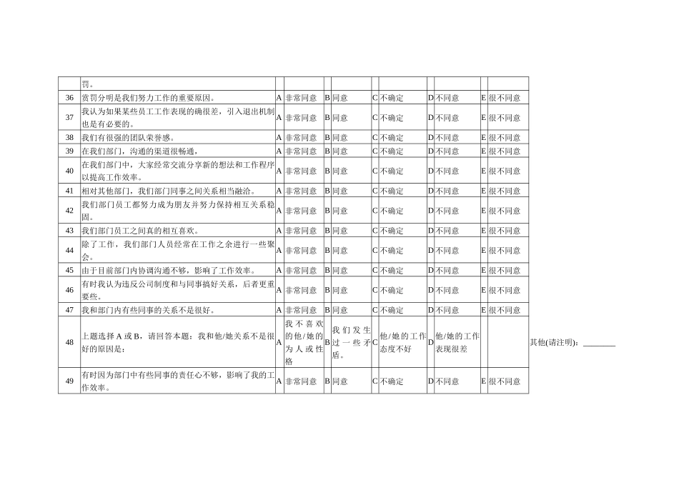 《员工满意度调研问卷》_第3页