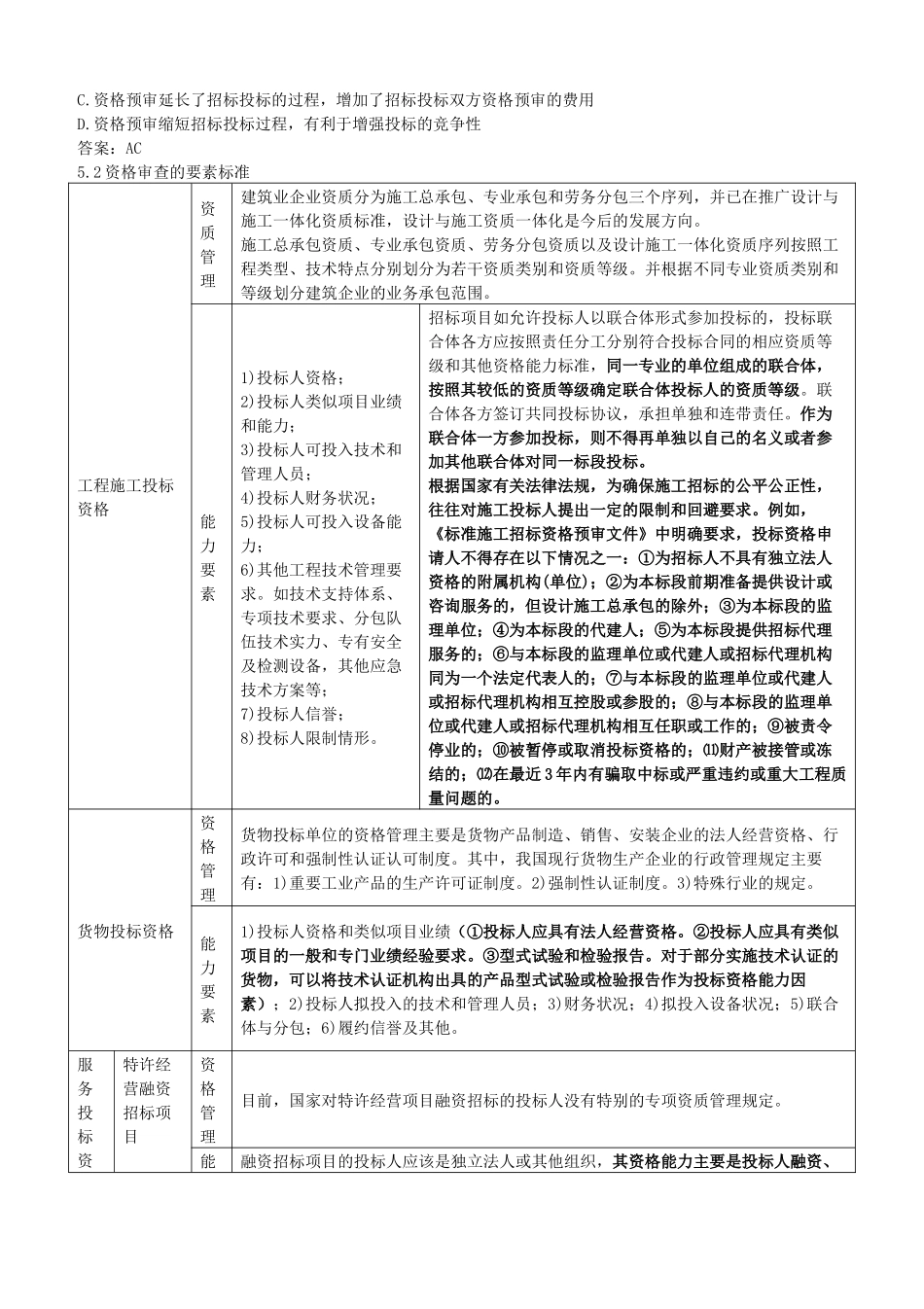 《招标采购专业实务》之资格审查知识点梳理汇总_第2页
