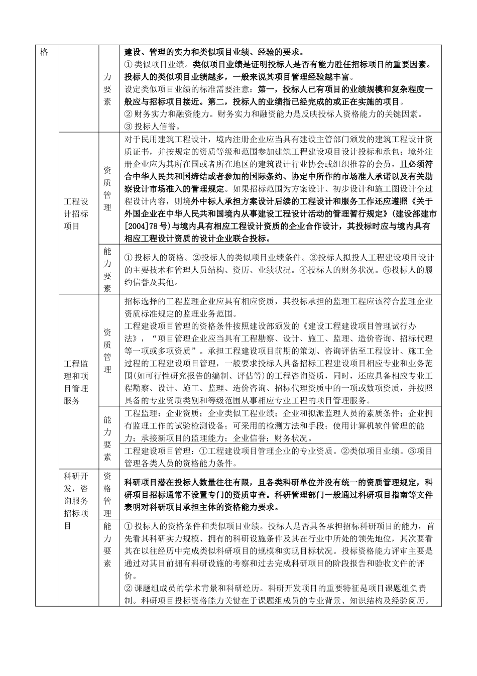 《招标采购专业实务》之资格审查知识点梳理汇总_第3页
