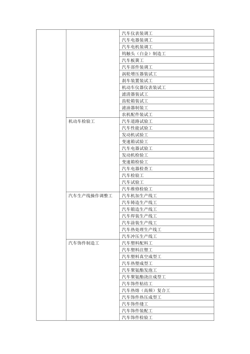 《职业（工种）岗位（职位）及人员情况问卷调查表》填写说明_第3页