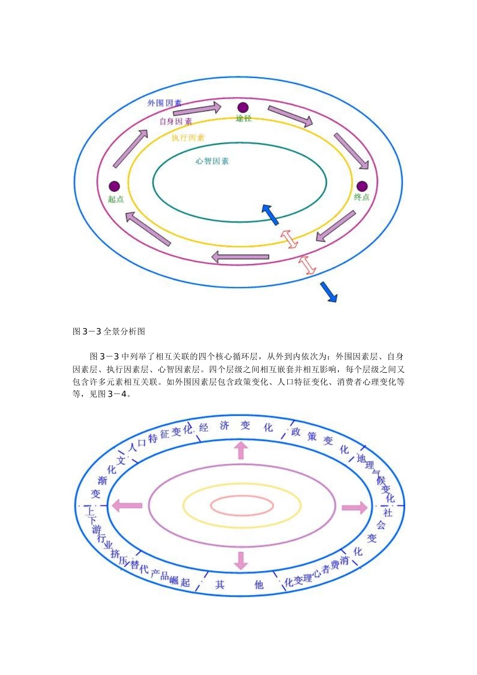 《智慧背后的秘密》第三章3＋1五部导维图第一部寻找事物如真本质1全程高视法_第2页