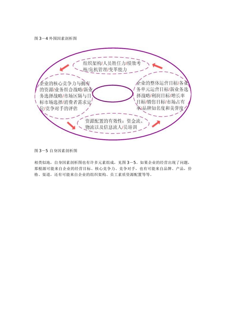 《智慧背后的秘密》第三章3＋1五部导维图第一部寻找事物如真本质1全程高视法_第3页