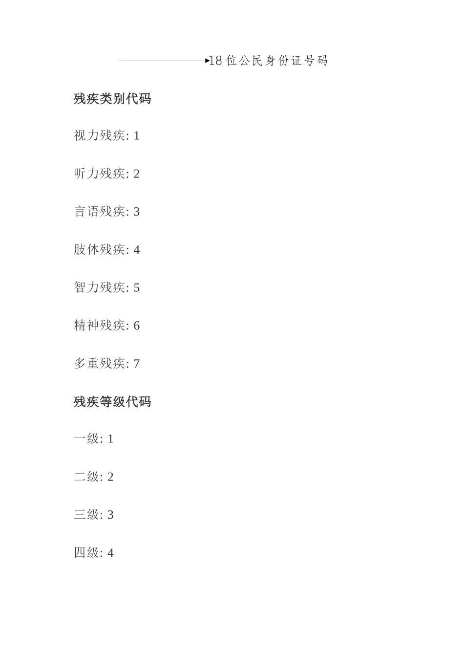 《中华人民共和国残疾人证》管理办法_第3页