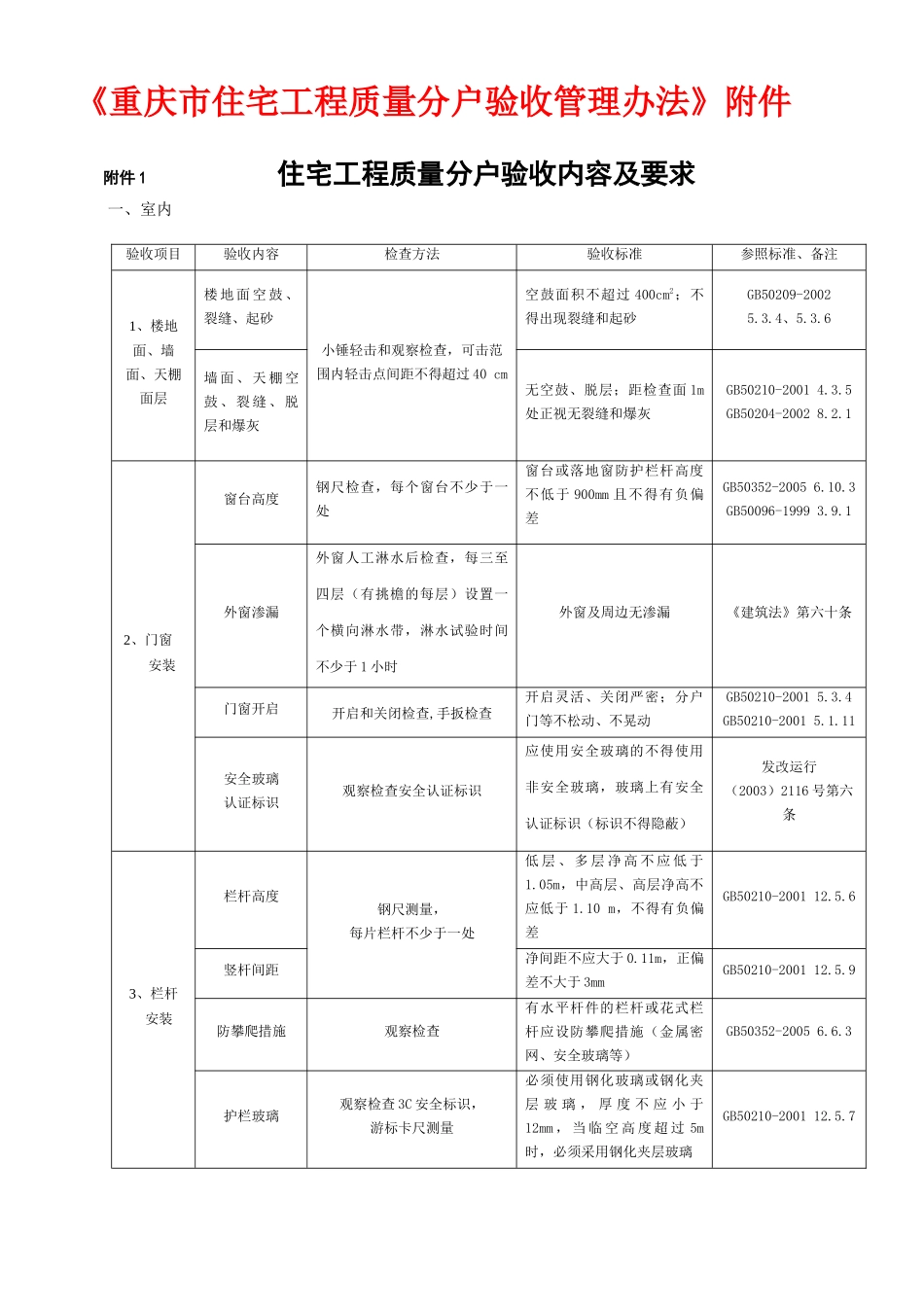 《重庆市住宅工程质量分户验收管理办法》附件_第1页