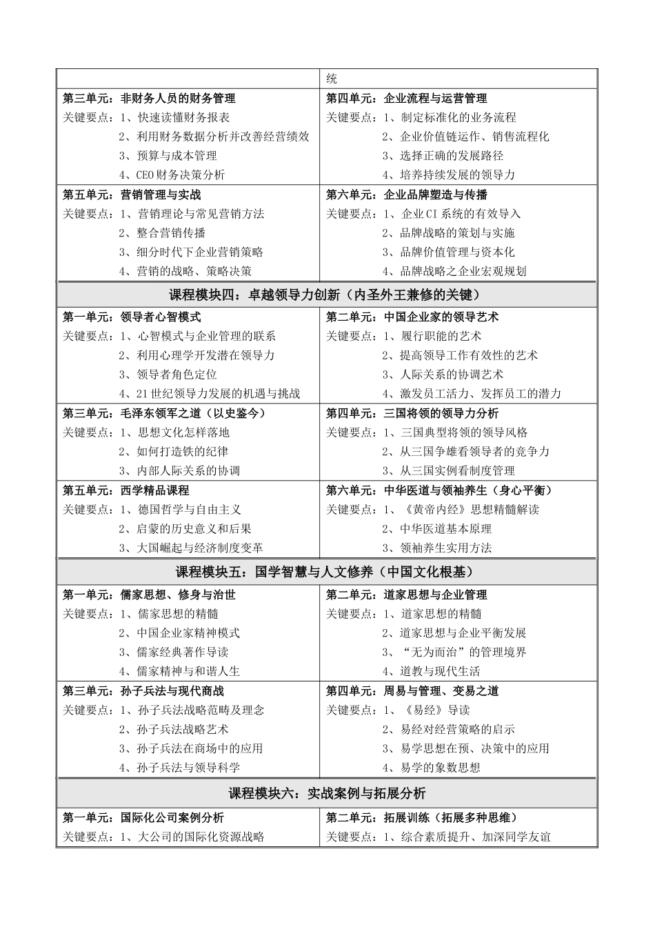 北京大学经营方略EMBA总裁高级研修班_第3页