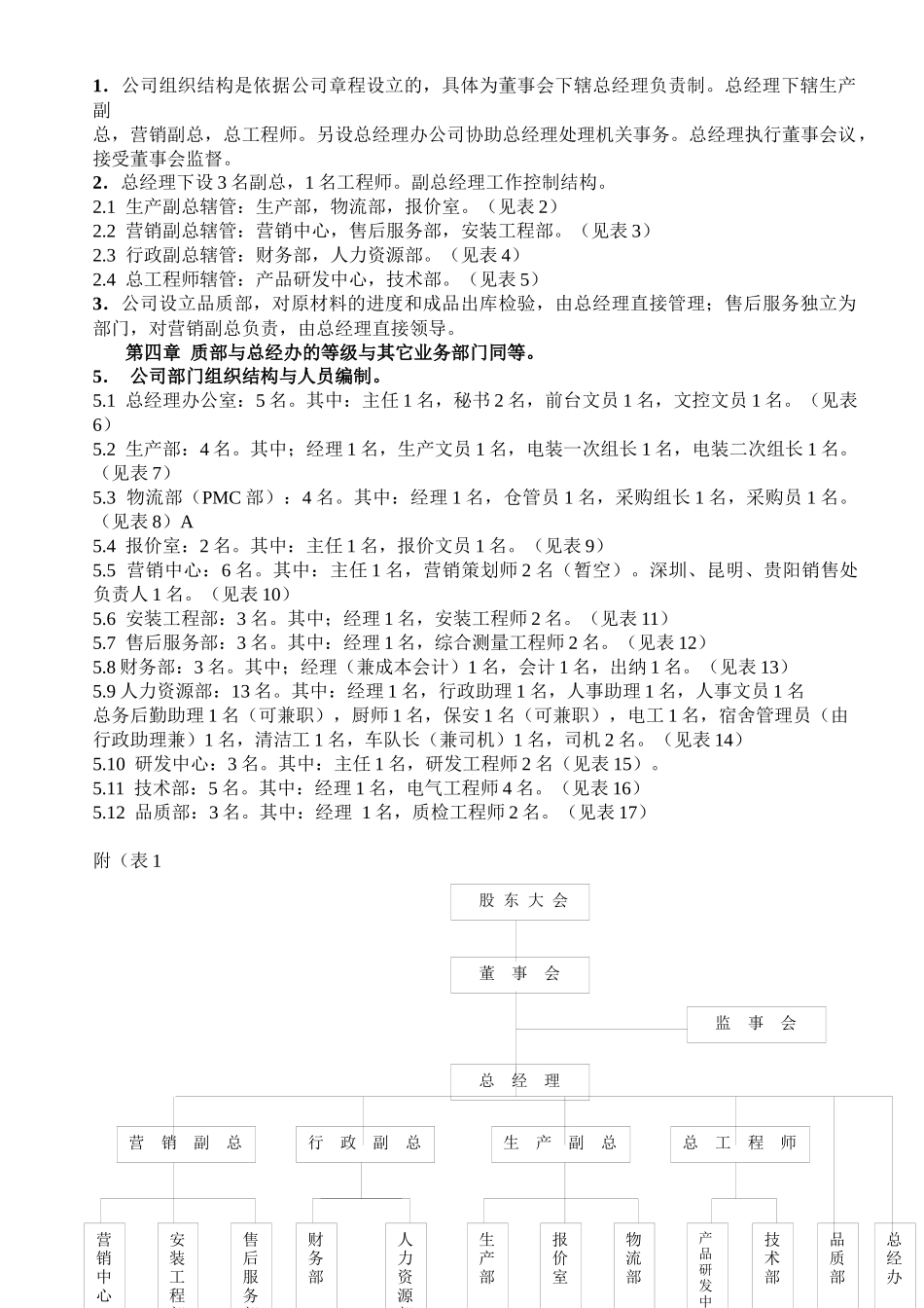 贝格斯特公司行政管理制度_第3页