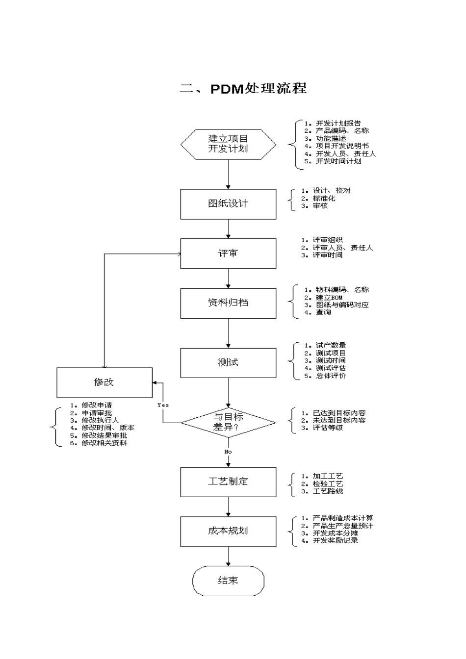财务管理制度及作业流程图—ERP总流程图_第2页