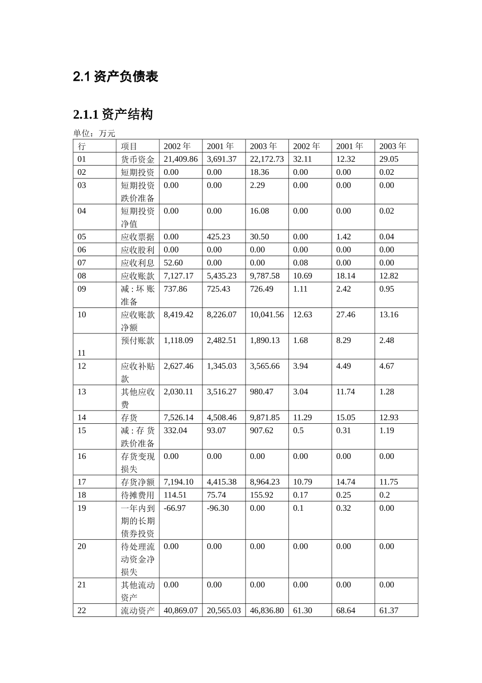 财务管理制度及作业流程图—KPA公司财务分析_第3页