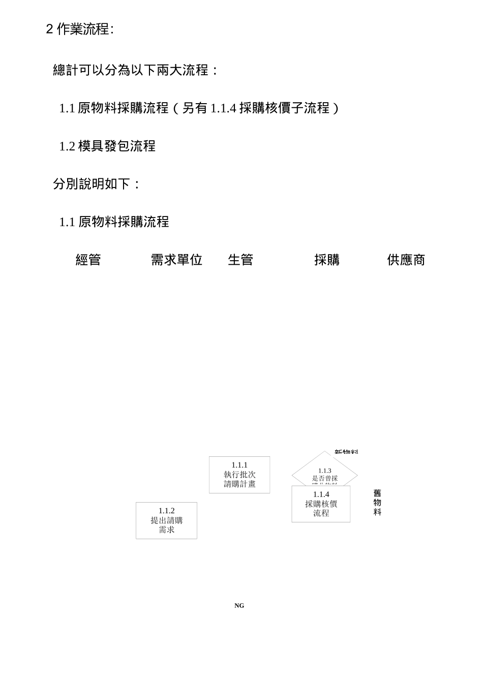 采购管理办法文件修订管理表_第2页