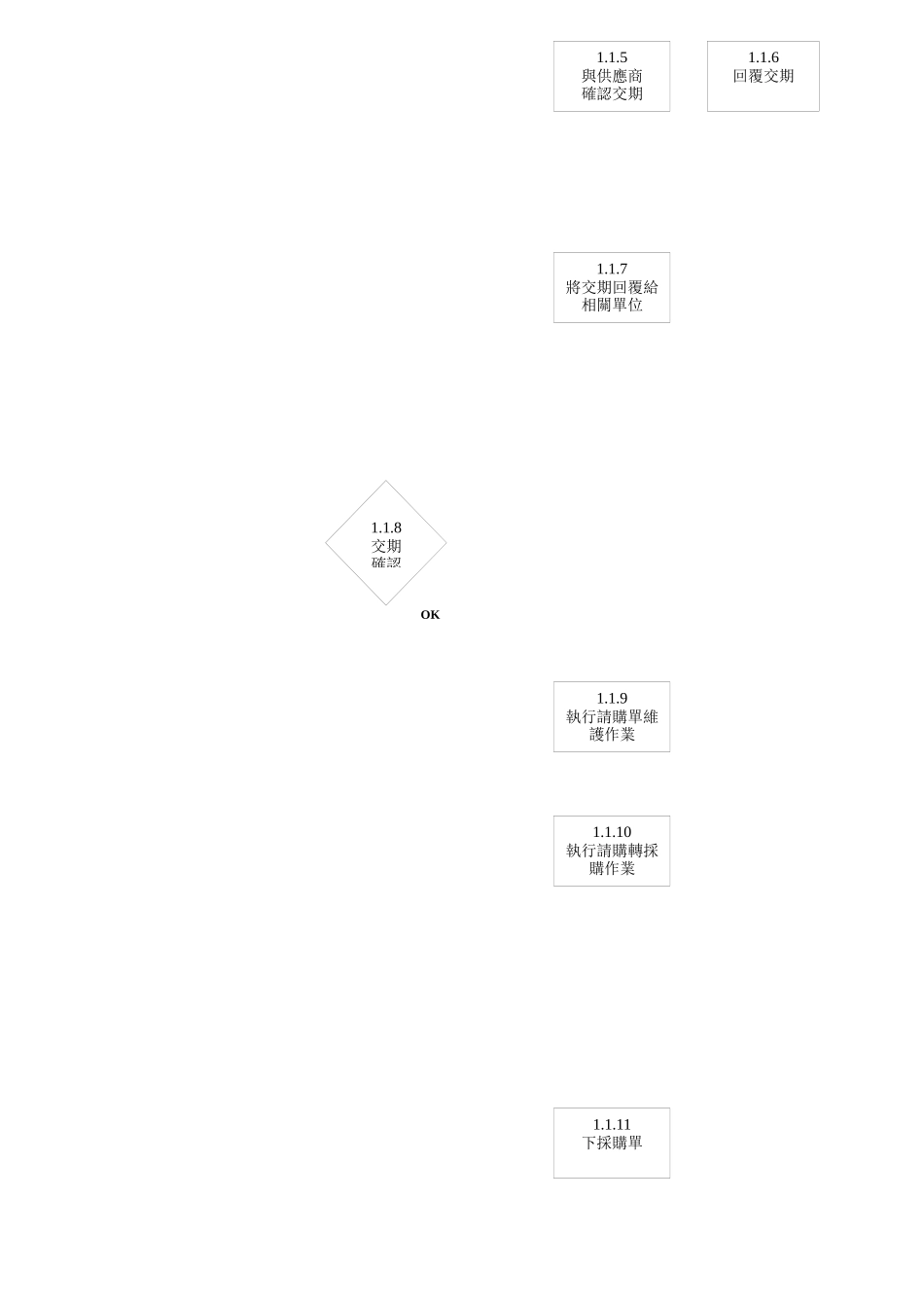 采购管理办法文件修订管理表_第3页