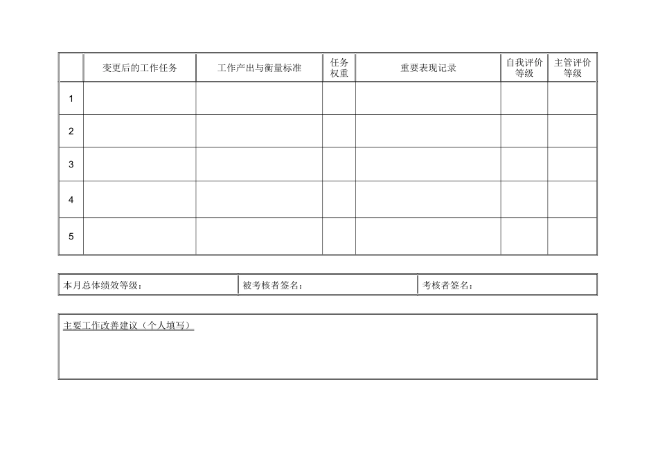 测量评估员工-月度-计划评价表_第2页