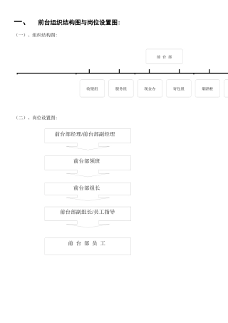 大型超市前台部标准制度与流程