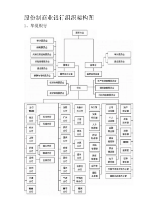 股份制商业银行组织架构图