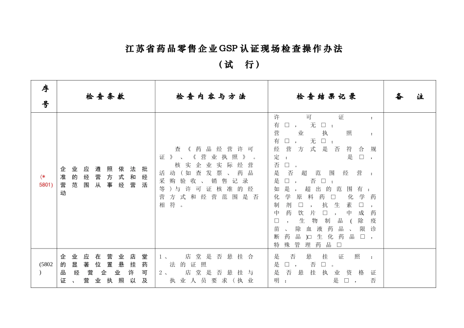 江苏省药品零售企业GSP认证现场检查操作办法_第1页
