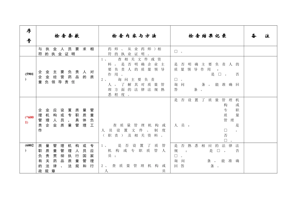 江苏省药品零售企业GSP认证现场检查操作办法_第2页
