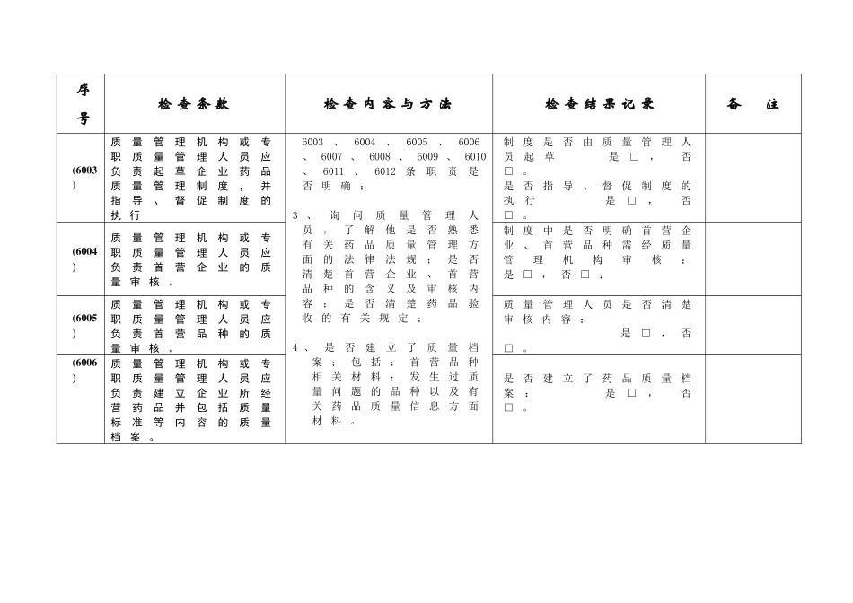 江苏省药品零售企业GSP认证现场检查操作办法_第3页