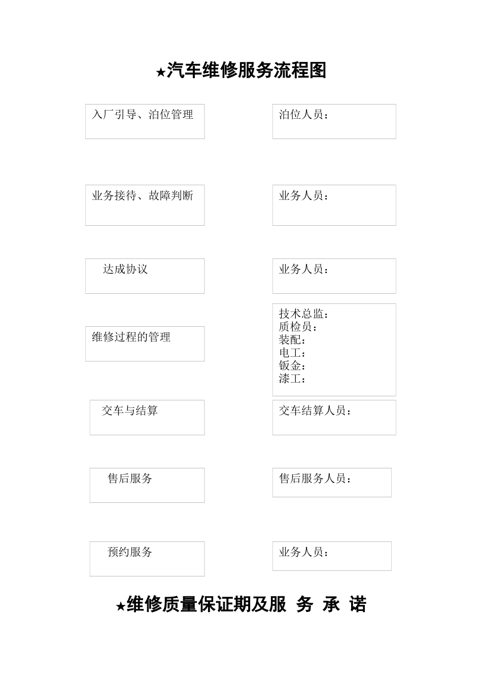 汽车维修企业工作制度汇编_第2页