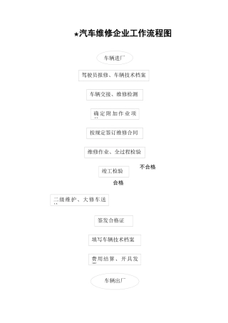 汽车维修企业工作制度汇编