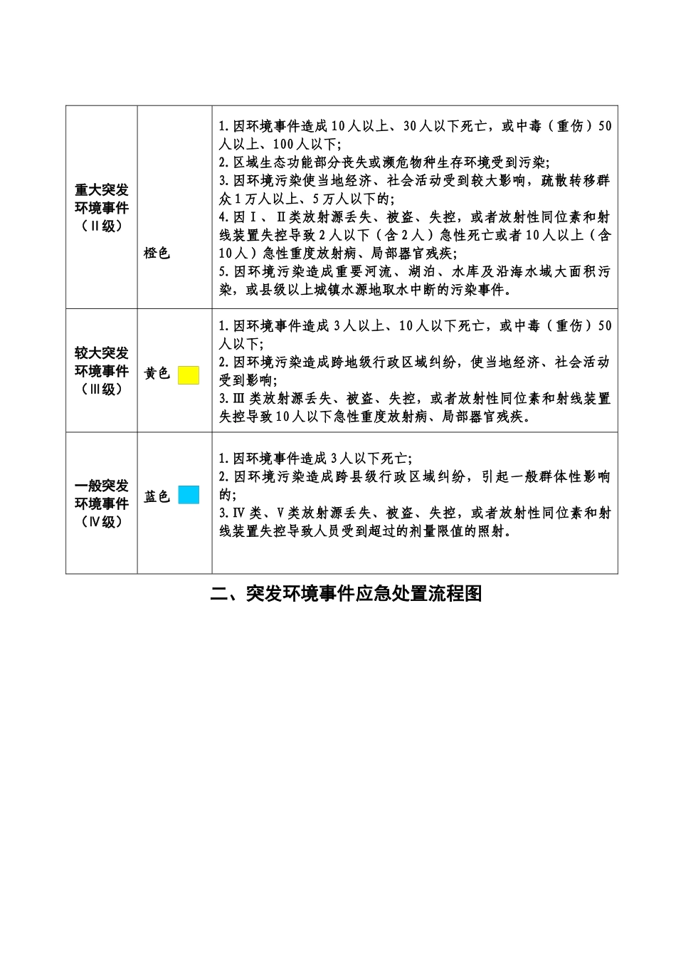 青州市环保局突发环境事件应急预案操作手册_第3页