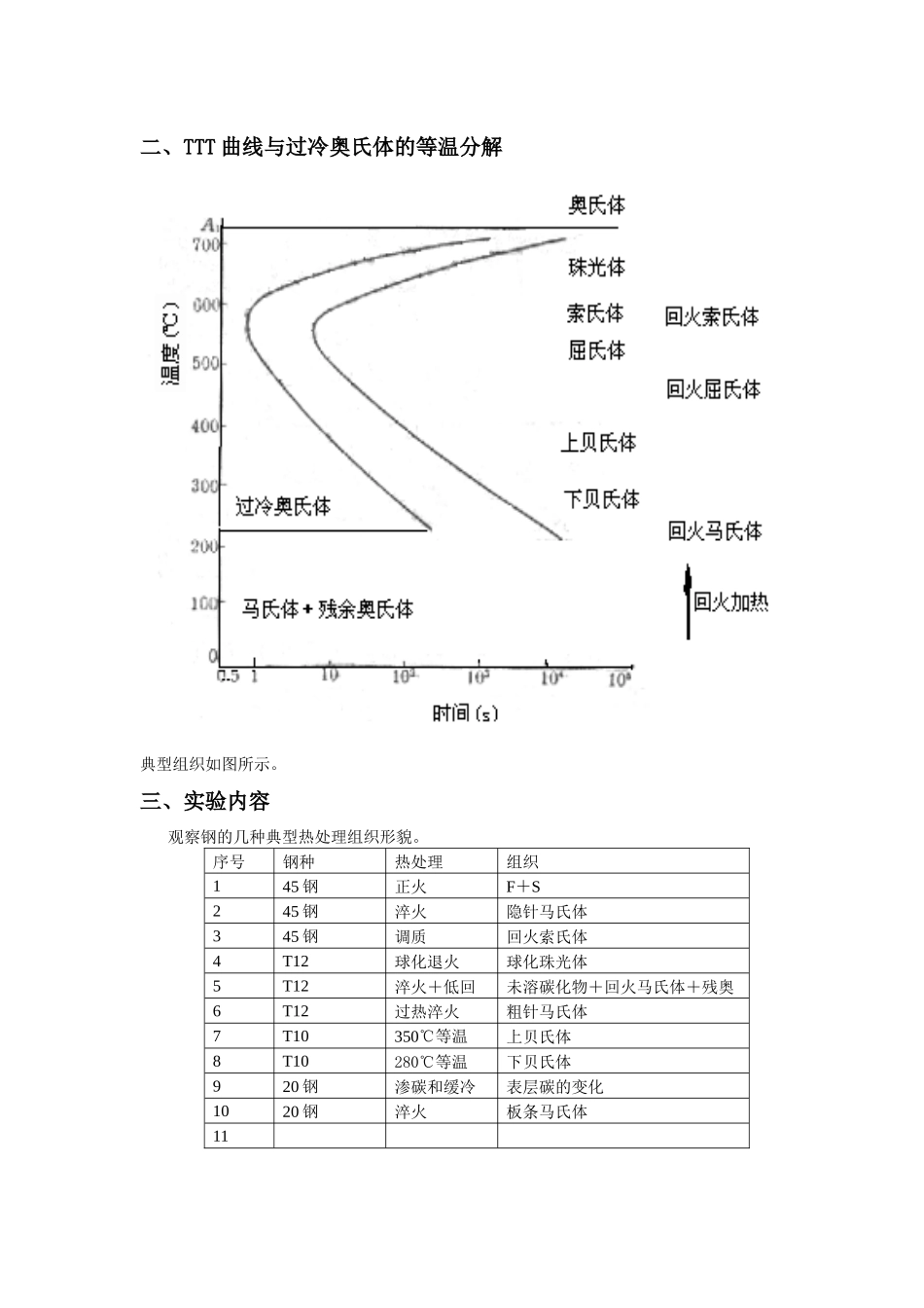 实验六钢的热处理组织观察_第2页