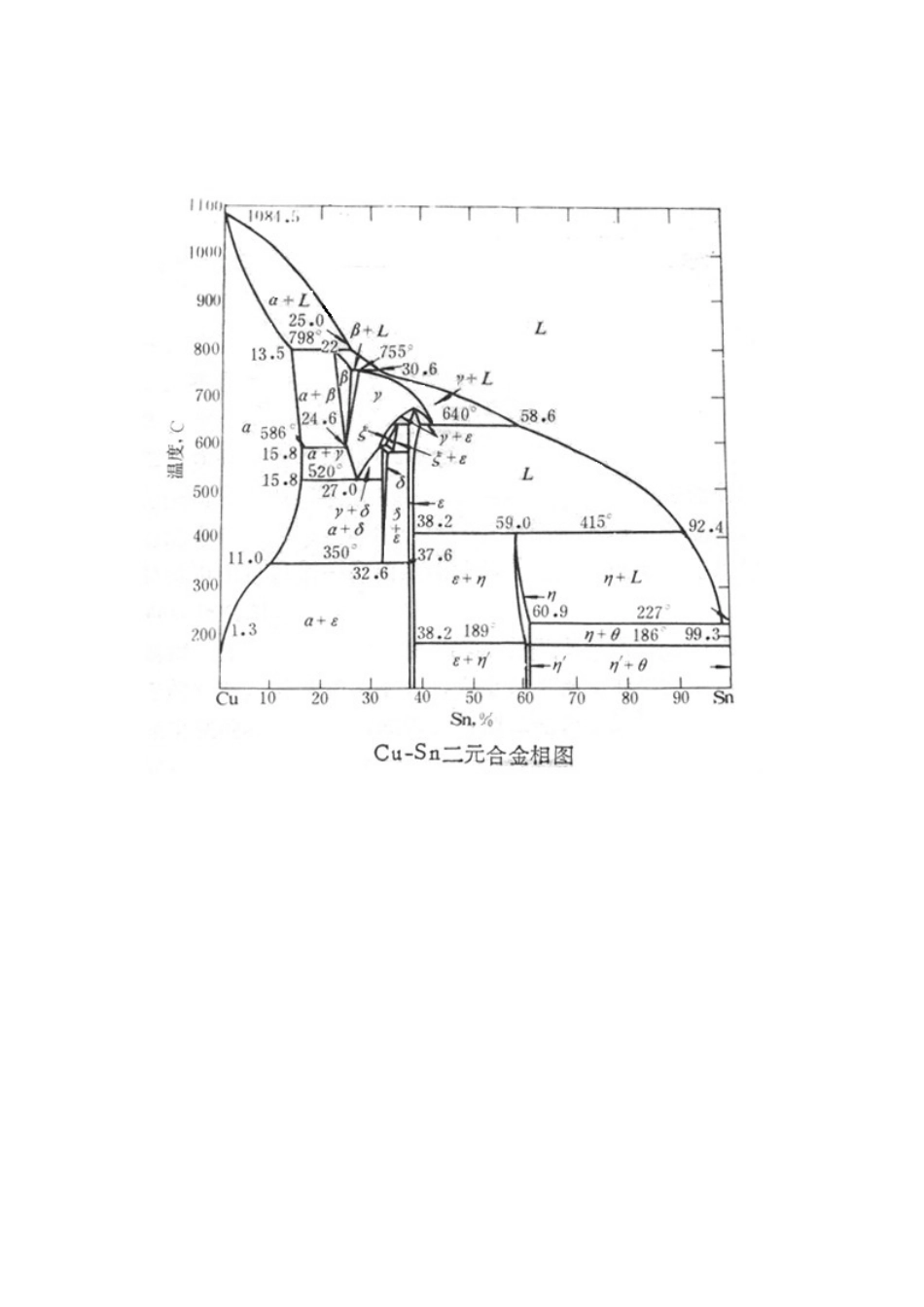 实验四二元合金组织观察_第2页