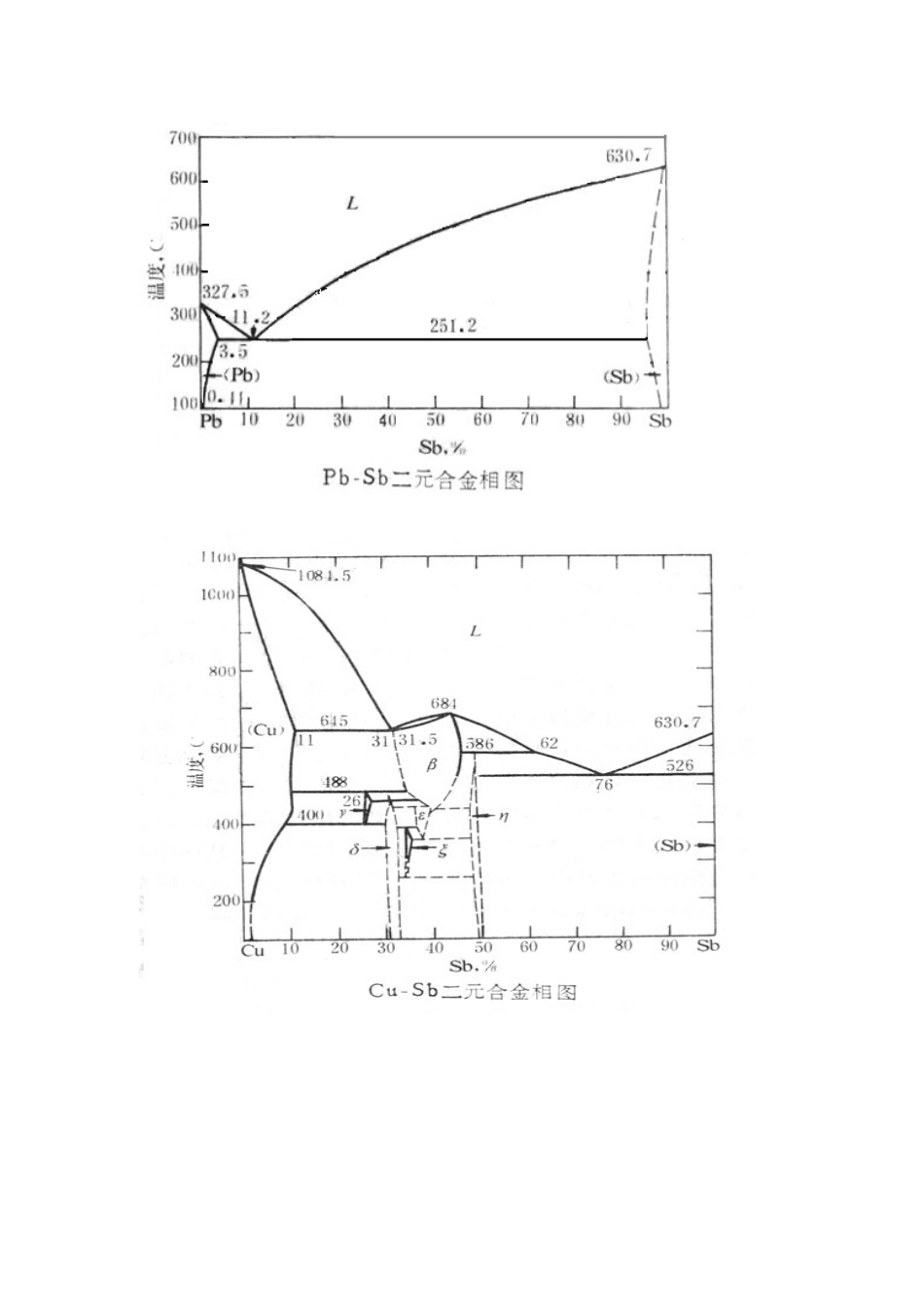 实验四二元合金组织观察_第3页