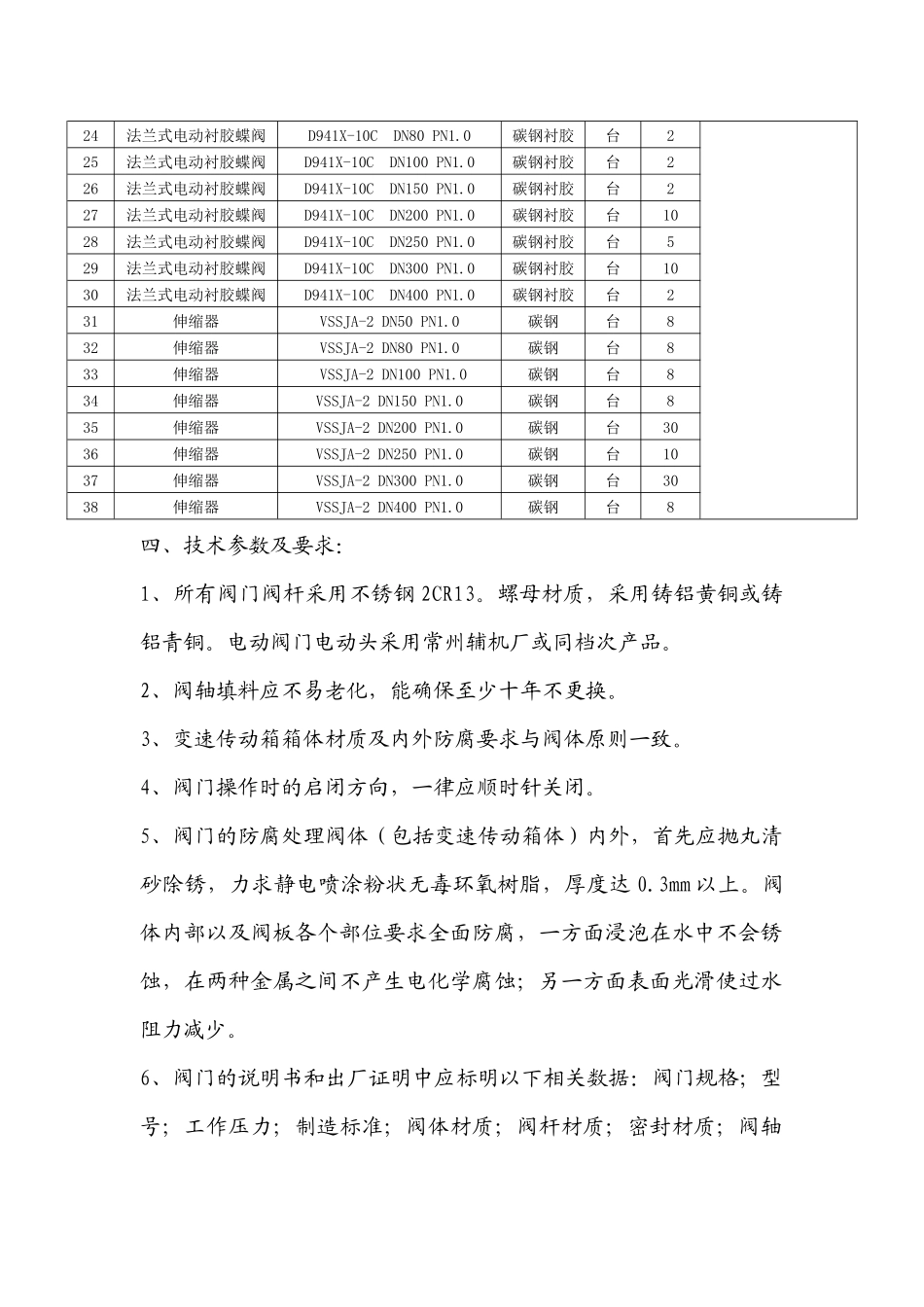 市招投标中心政府采购标书模板_第2页