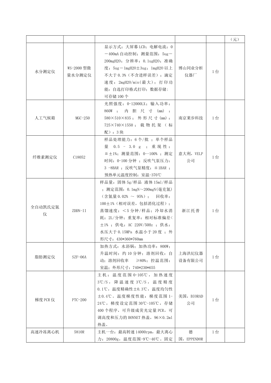 饲草研究中心设备采购招标资料_第3页