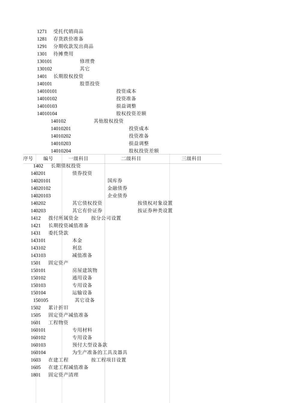 物流公司财务管理制度_第3页