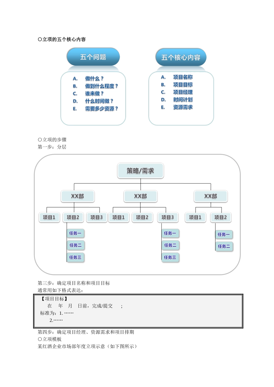 有效制订年度经营计划_第3页