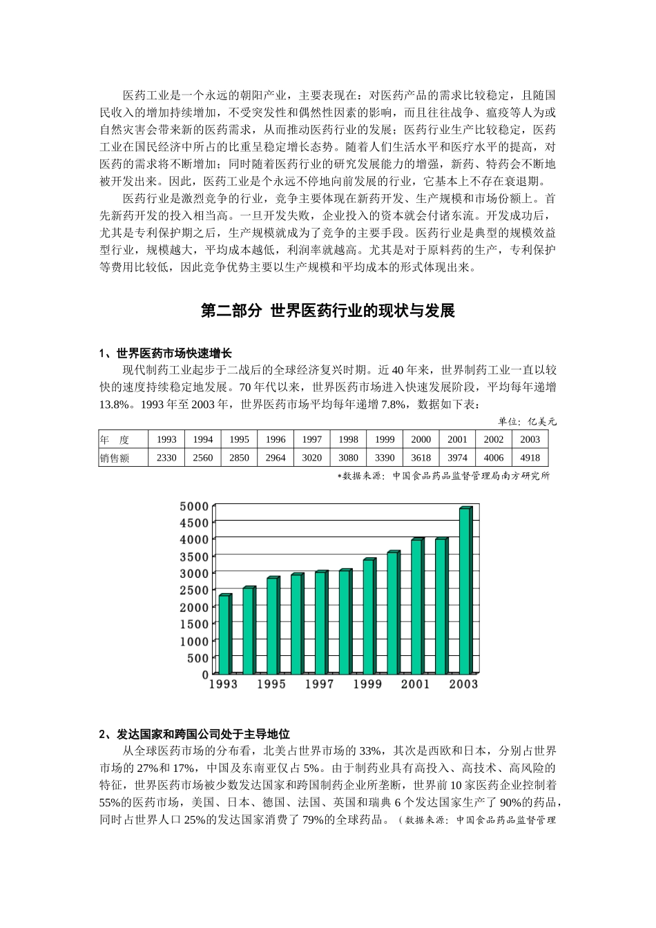 中国医药行业分析报告_第2页