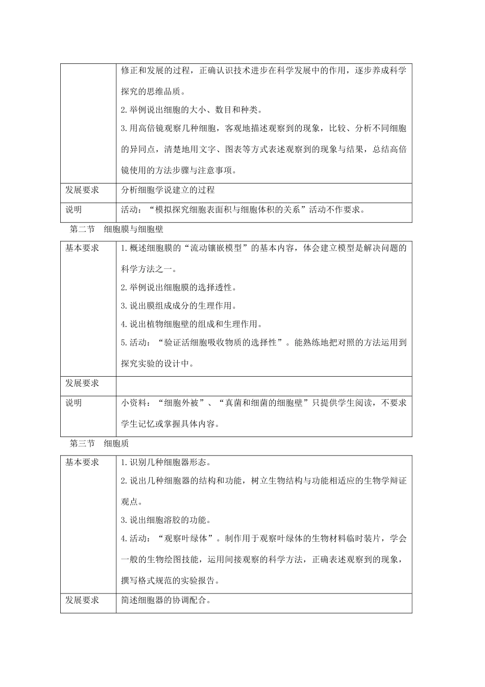 高中生物 《分子与细胞》素材（1） 浙科版必修1_第3页