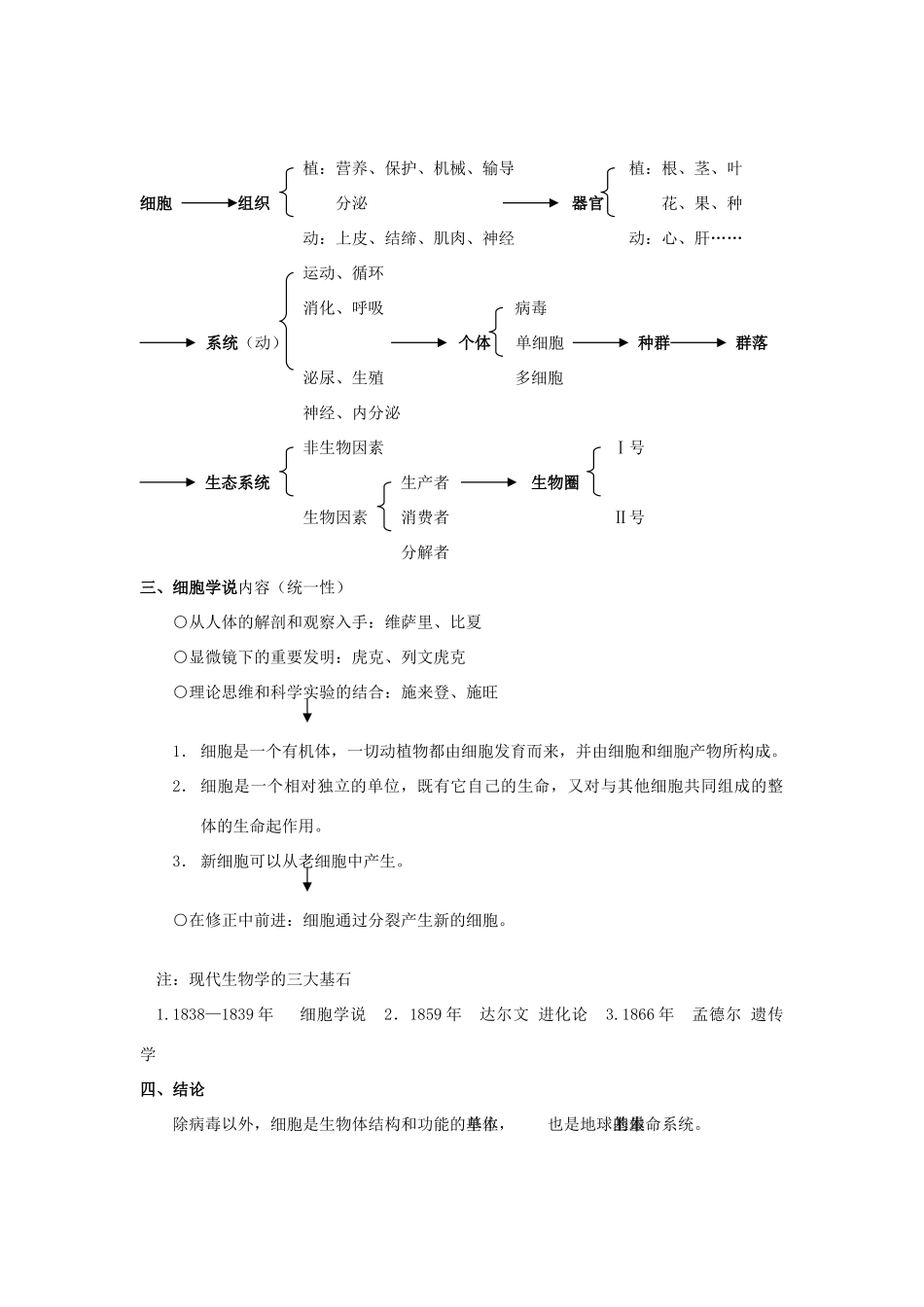 高中生物 《分子与细胞》知识结构素材 新人教版必修1_第2页