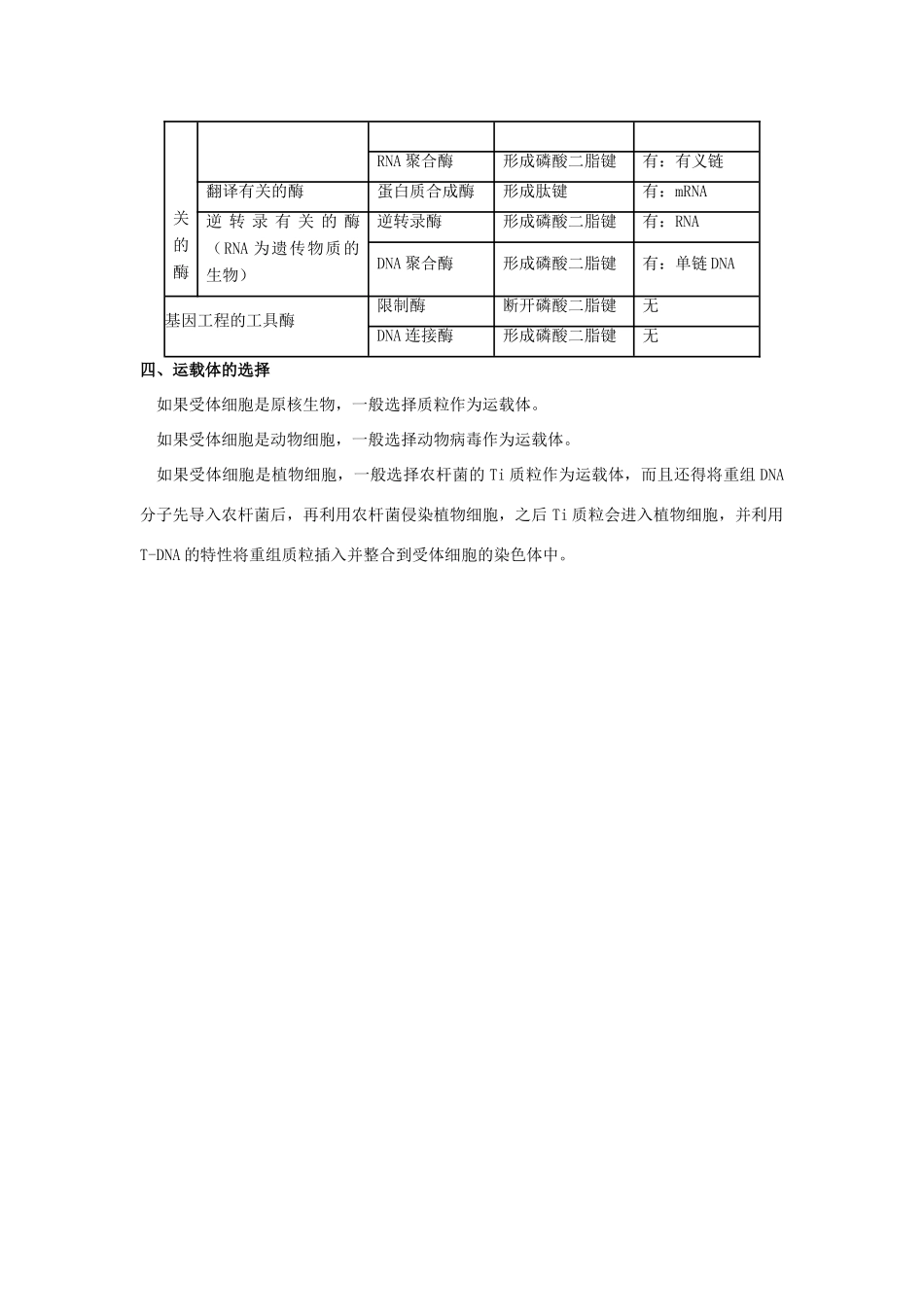 高中生物 1.1《工具酶的发现和基因工程的诞生》素材 浙科版选修3_第2页