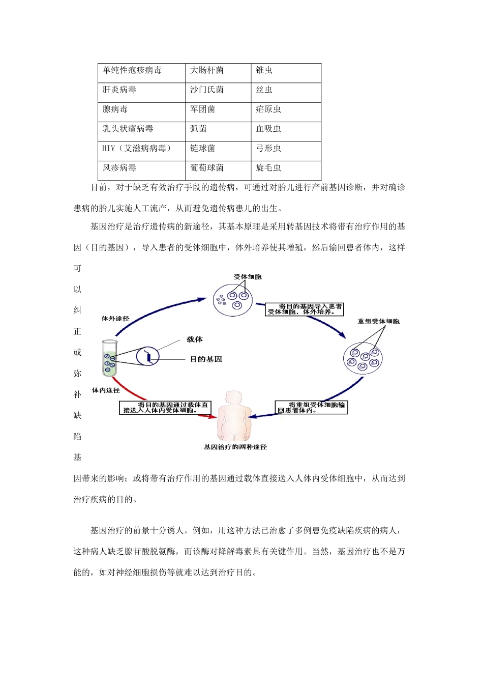 高中生物 1.1《身边的生物科学》素材（苏教版必修1）_第3页