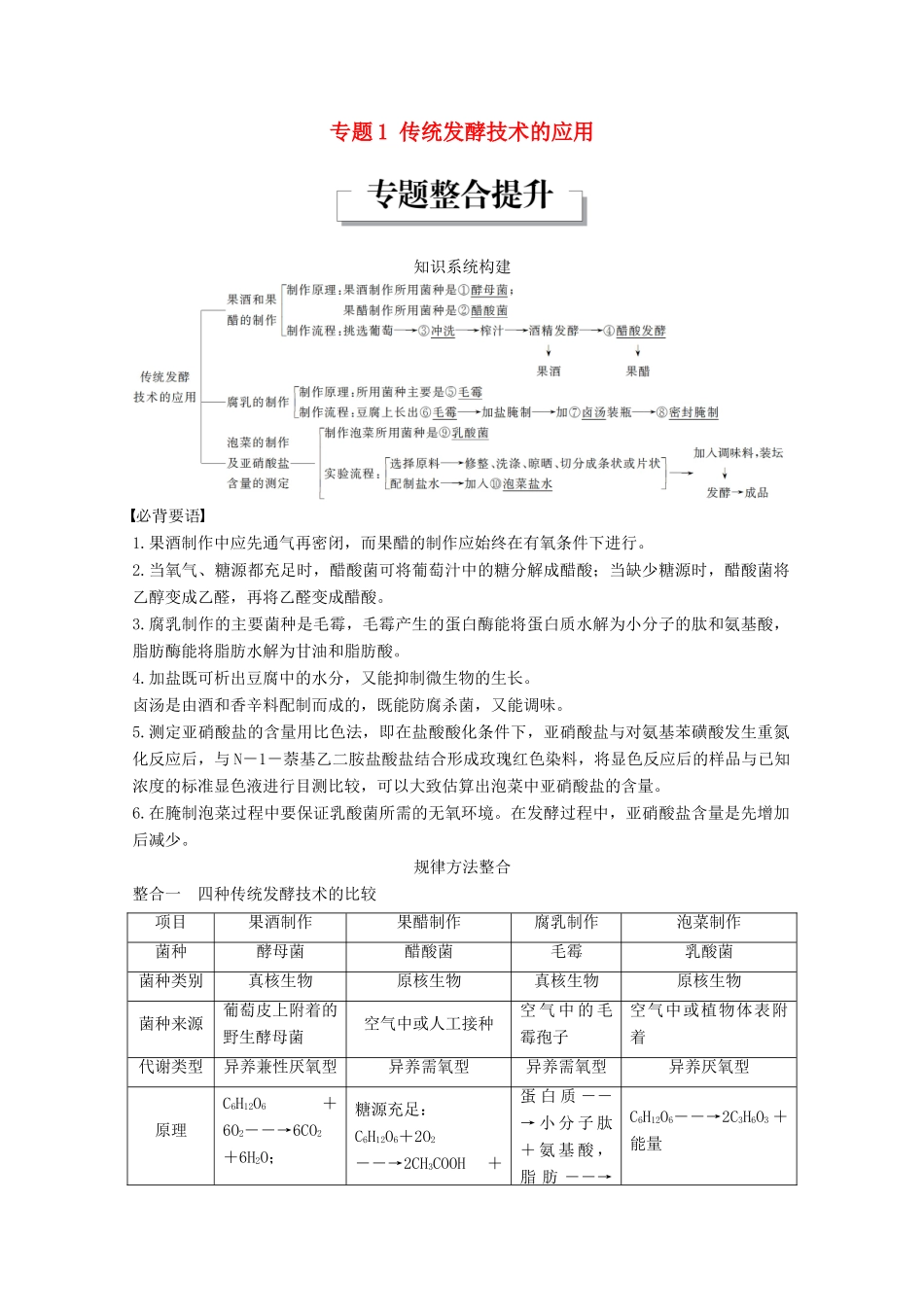 高中生物 专题1 传统发酵技术的应用专题整合提升同步备课教学案 新人教版选修1-新人教版高二选修1生物教学案_第1页