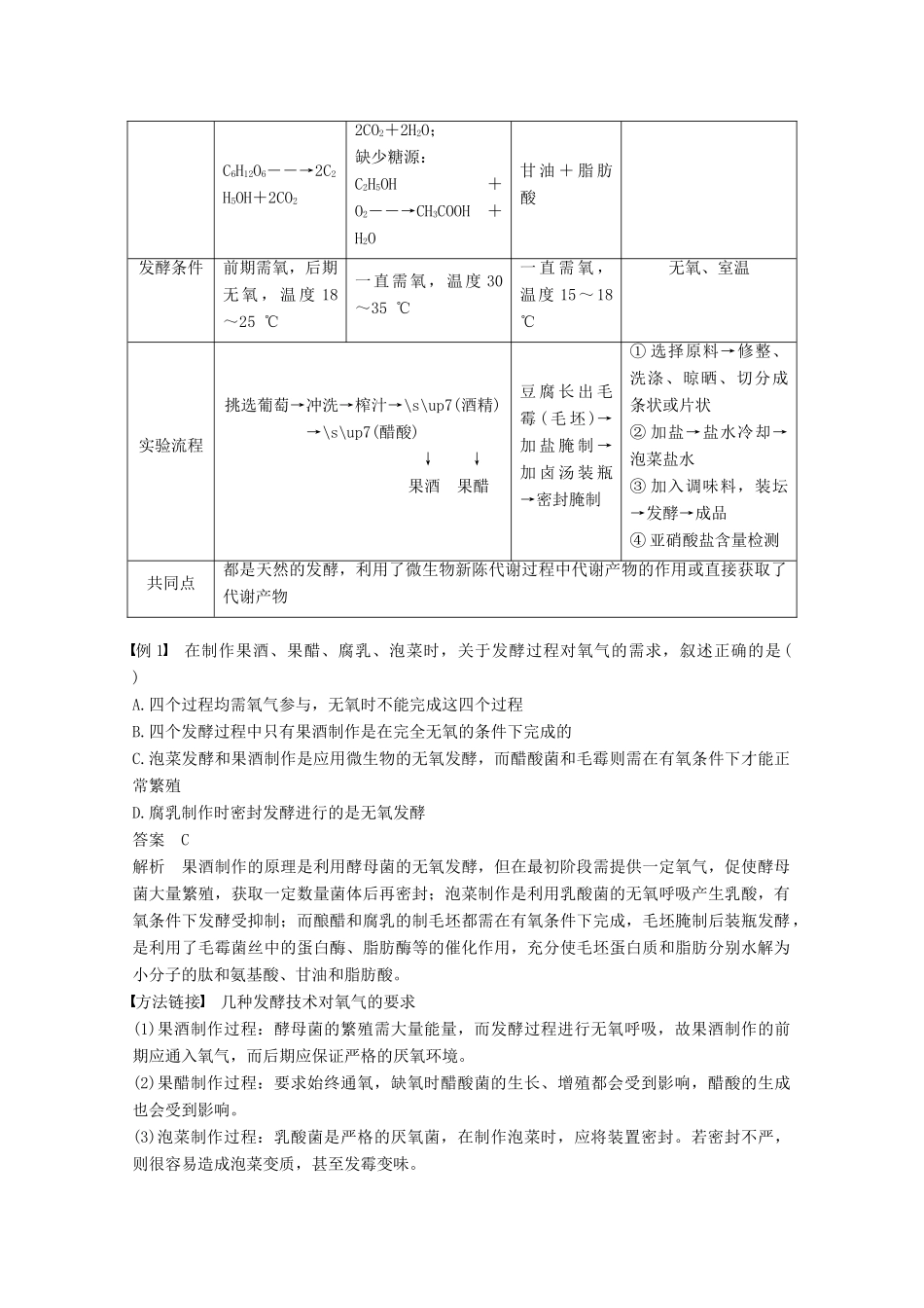 高中生物 专题1 传统发酵技术的应用专题整合提升同步备课教学案 新人教版选修1-新人教版高二选修1生物教学案_第2页