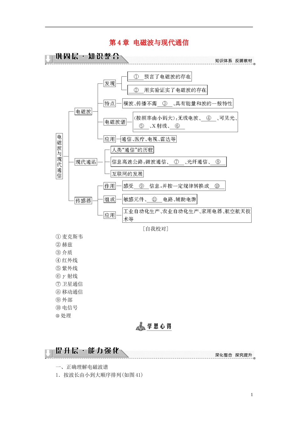 高中物理 第4章 电磁波与现代通信章末分层突破教师用书 沪科版选修1-1-沪科版高二选修1-1物理学案_第1页