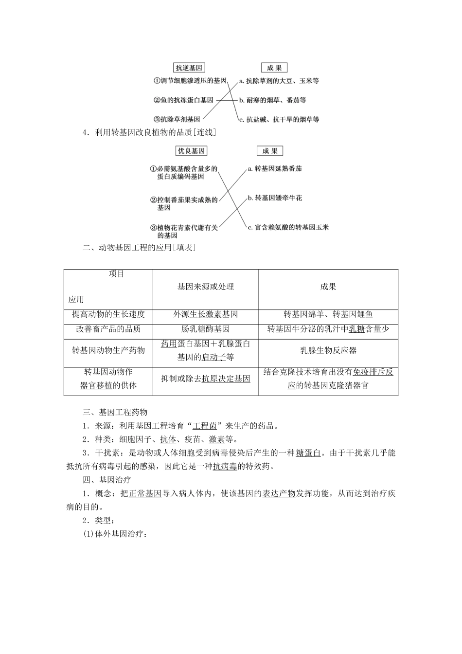 高中生物 专题1 基因工程 1.3 基因工程的应用教学案（含解析）新人教版选修3-新人教版高二选修3生物教学案_第2页