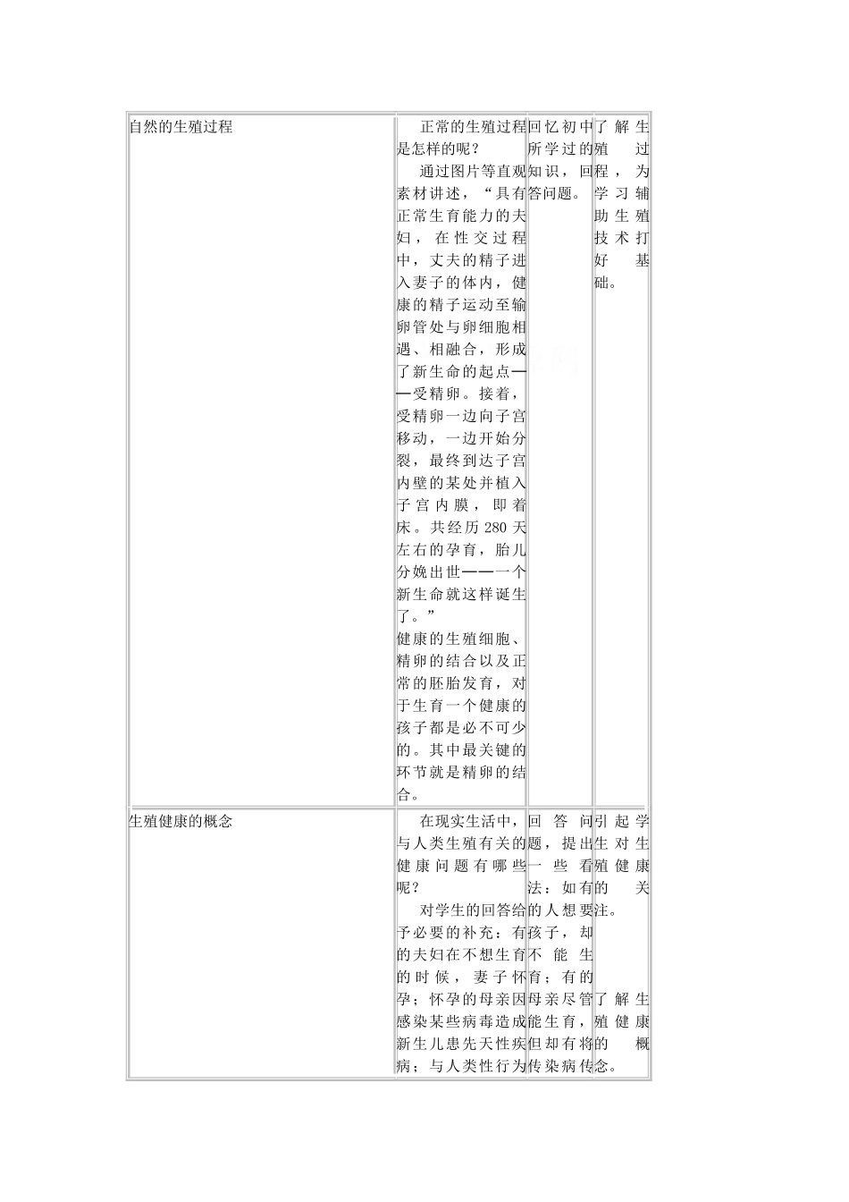 高中生物 1.4《生殖健康》教案 新人教版选修2_第2页