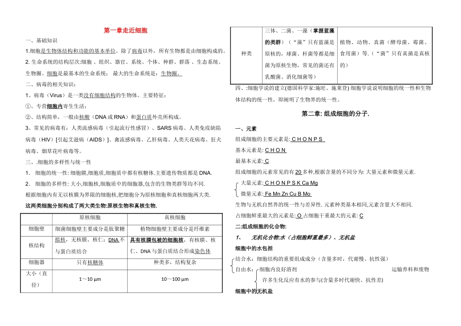 高中生物 1-2章基础知识整理素材 新人教版必修1_第1页