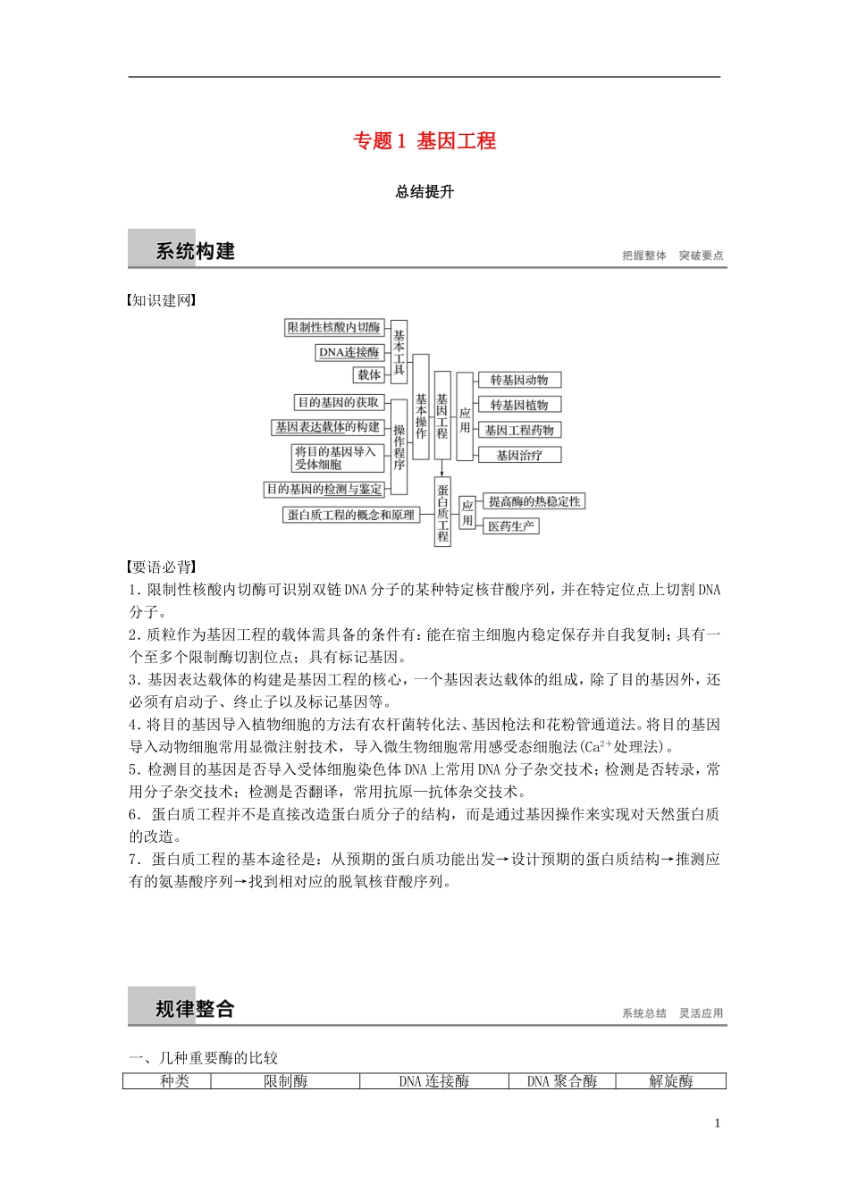 高中生物 专题1 基因工程总结提升学案 新人教版选修3-新人教版高二选修3生物学案_第1页